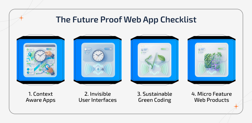 Futuristic infographic showing a future-proof web app checklist with context-aware design, invisible UI, green coding, and micro-feature architecture