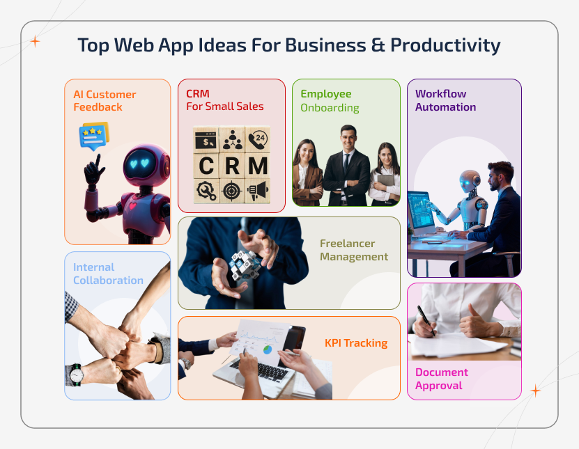 Bento grid infographic showing modern web app ideas like AI feedback analysis, CRM pipelines, workflow automation, collaboration tools, and KPI tracking