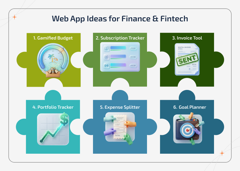 Grid infographic showing fintech web app ideas like budget tracking, subscriptions, invoicing, portfolio growth, expense splitting, and goal planning