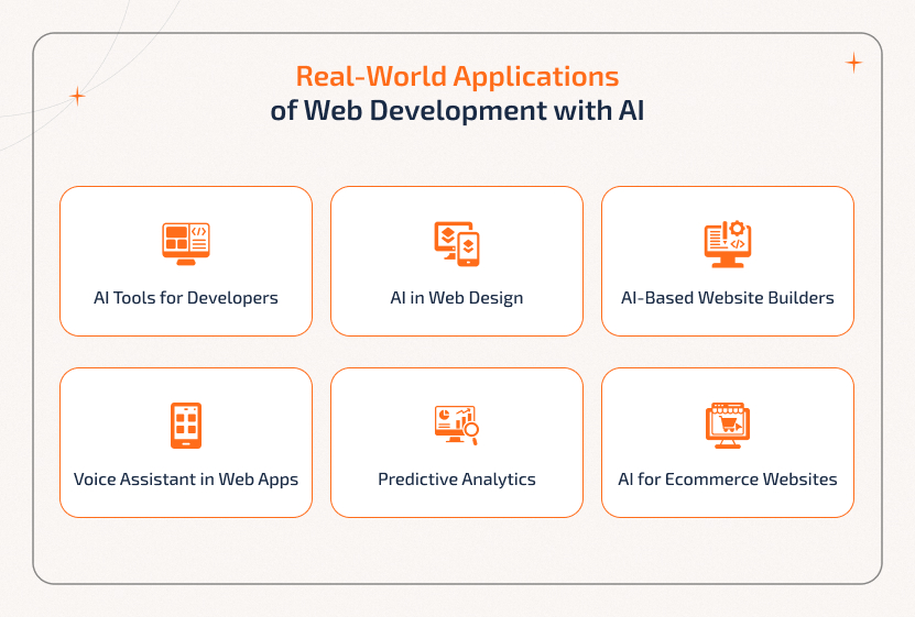 Real-world use cases of Web Development With AI, from smart design to eCommerce tools.