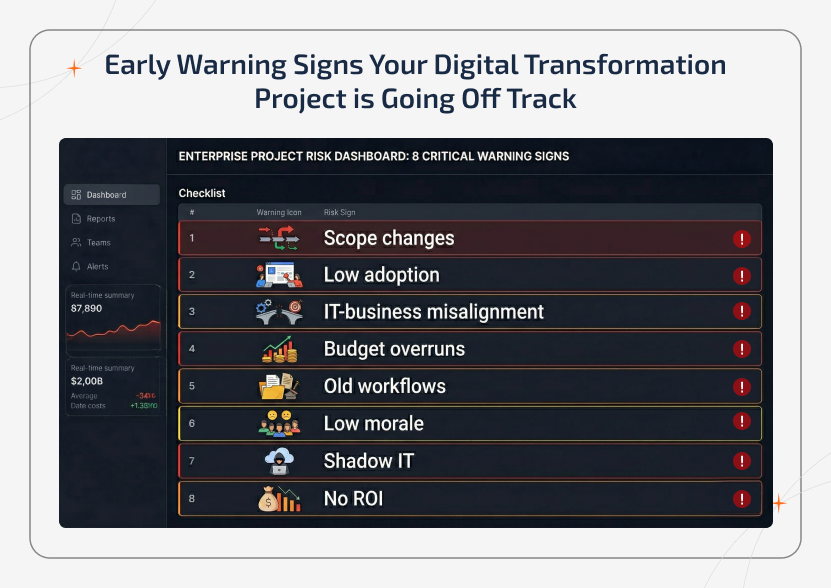 Digital transformation fail warning signs