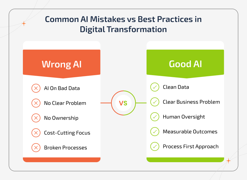 AI digital transformation fail causes