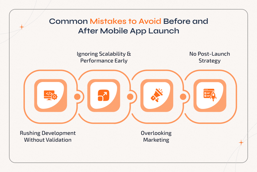 Illustration showing common mistakes that cause Mobile App Launch Delayed, such as rushing development without validation, ignoring scalability, poor marketing, and lack of post-launch strategy.