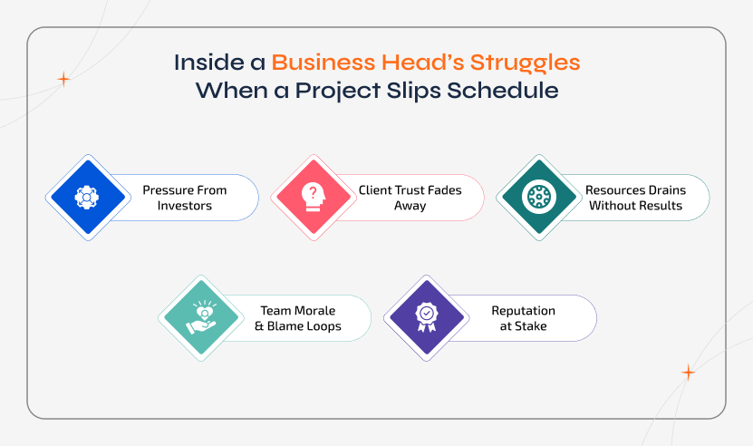 Business head facing challenges from a Project Behind Schedule, dealing with investor pressure, client trust issues, and team morale struggles.
