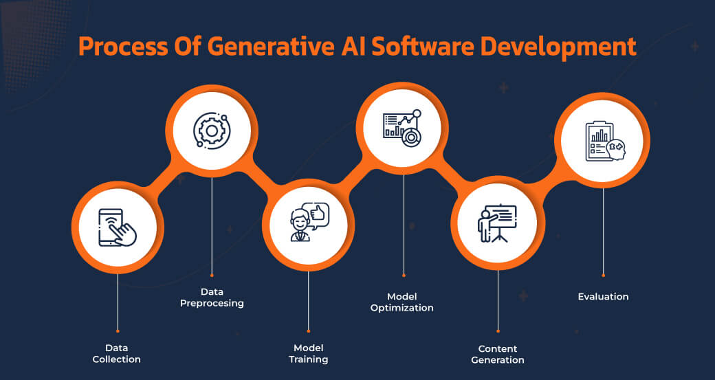 ai software development ai software development
