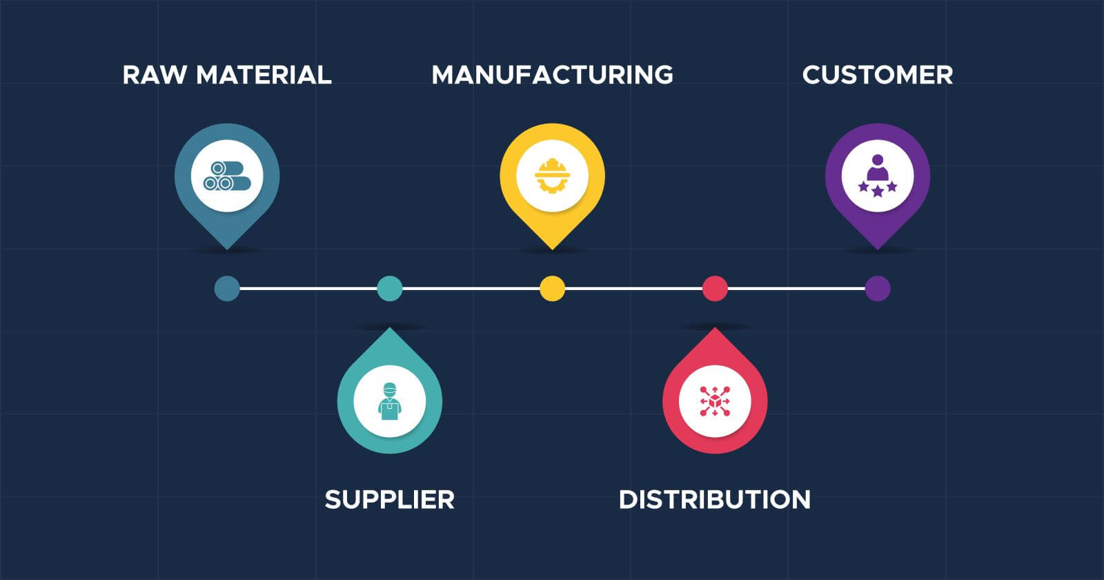 Transform Your Supply Chain Management With AI