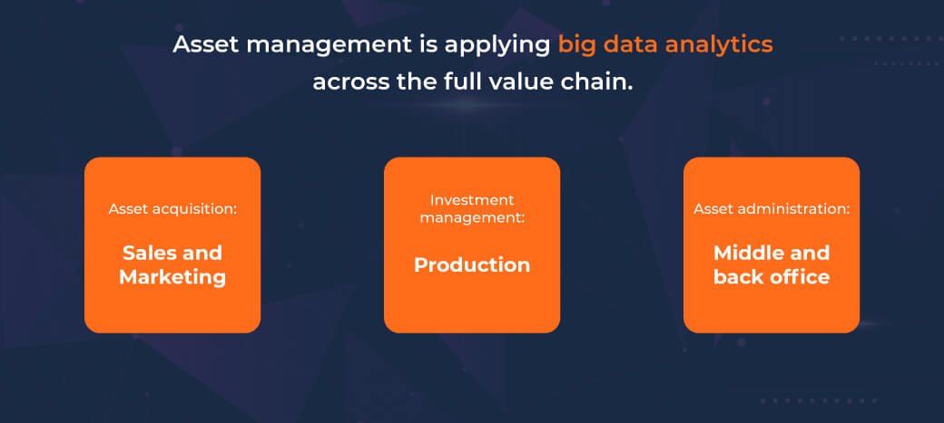 How does Big Data change the asset management industry?