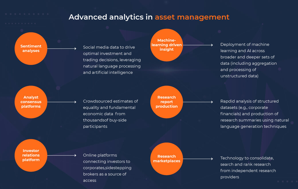 You can improve your asset management investment decision with big data Transform customer service
