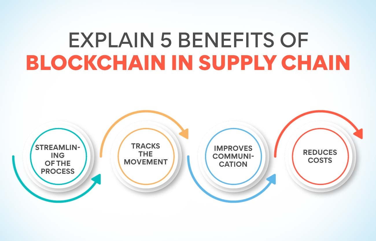 Benefits of using Blockchain in Supply Chain
