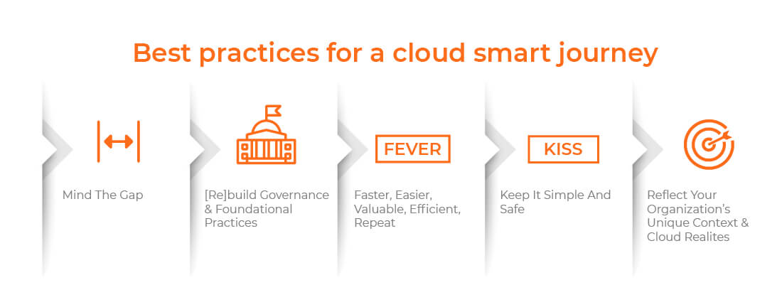 cloud-smart strategy