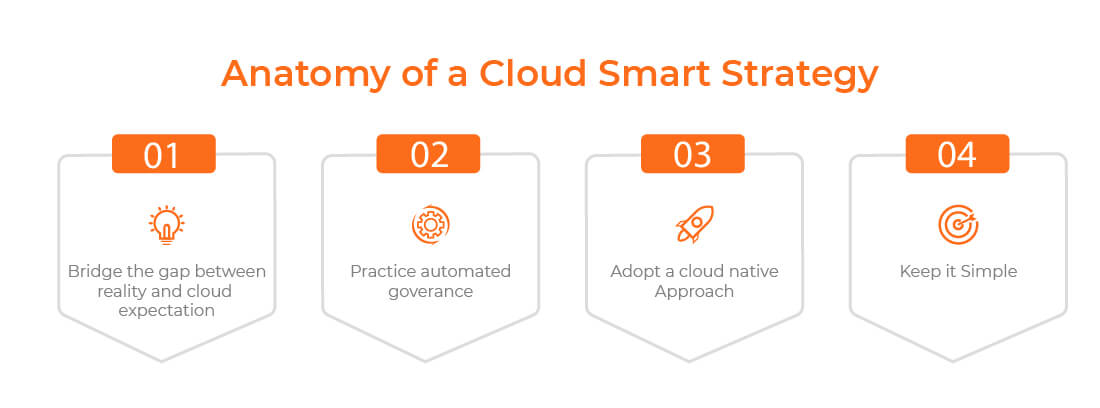 Cloud Smart