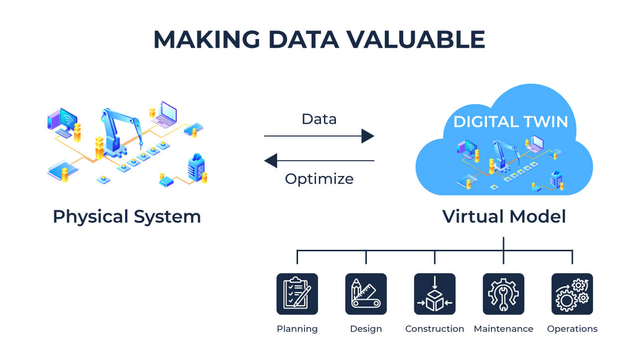Digitalized Twinning Networks Showcasing the future of Digital Manufactures
