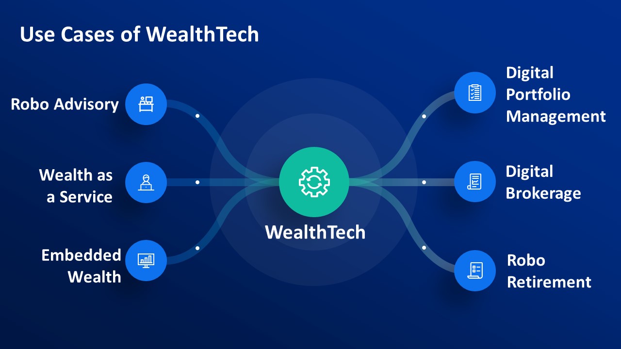 wealthtech