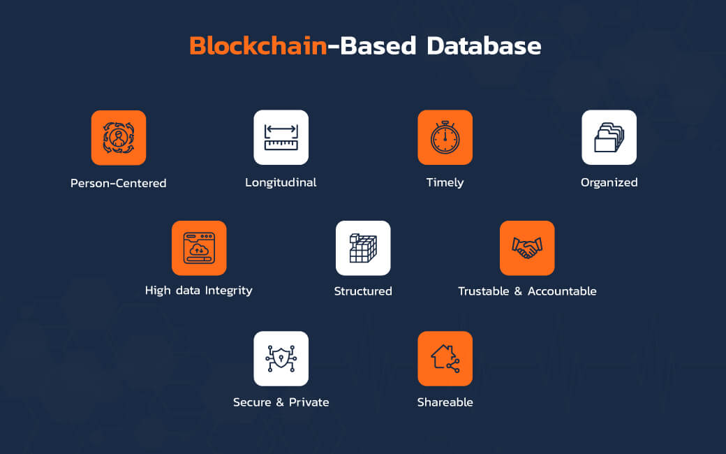 Blockchain-Based Database