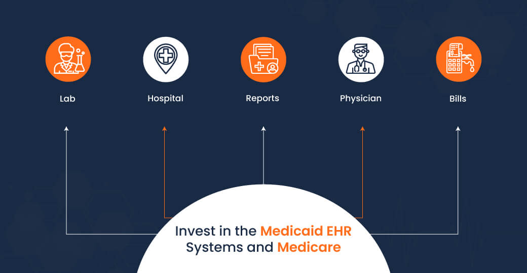 Invest in the Medicaid EHR systems and Medicare