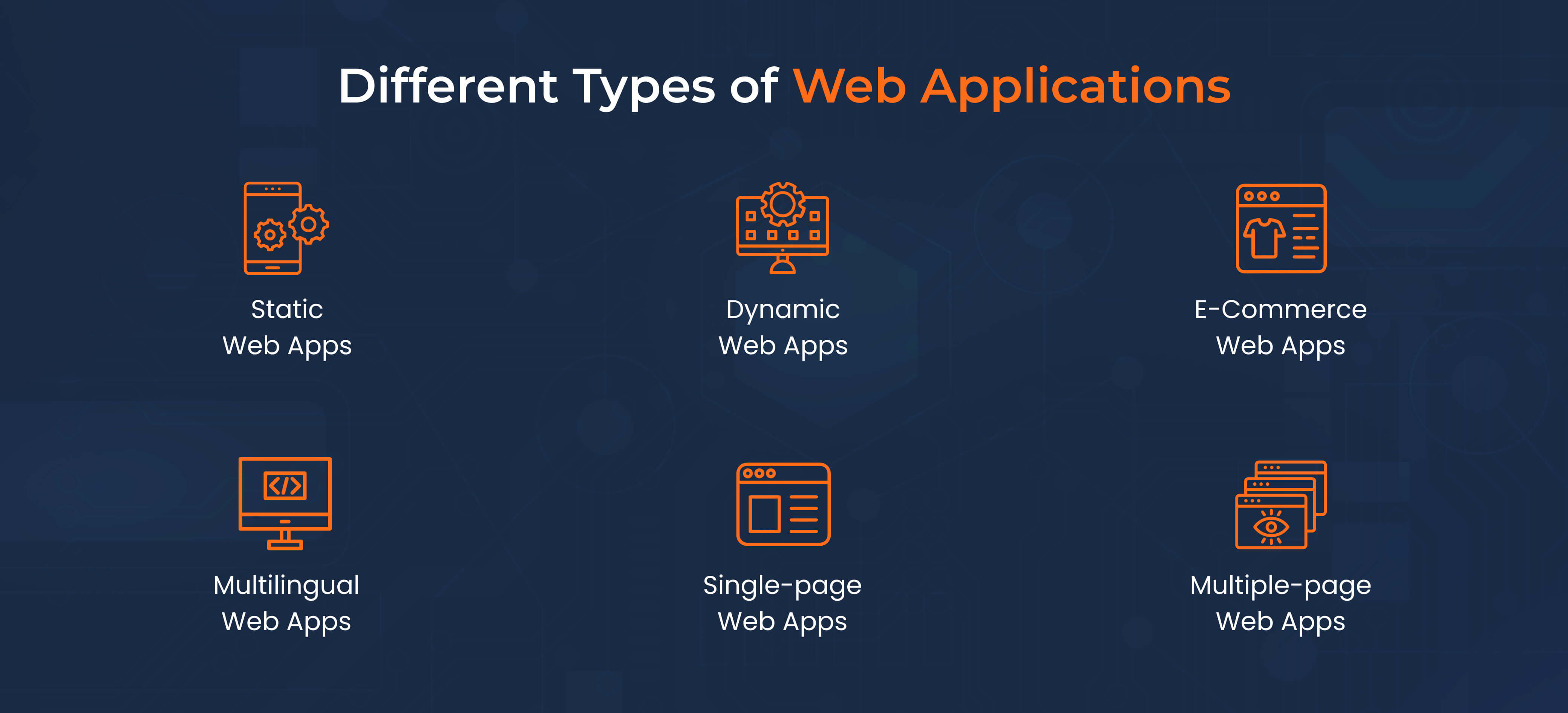 Different Types of Web Applications