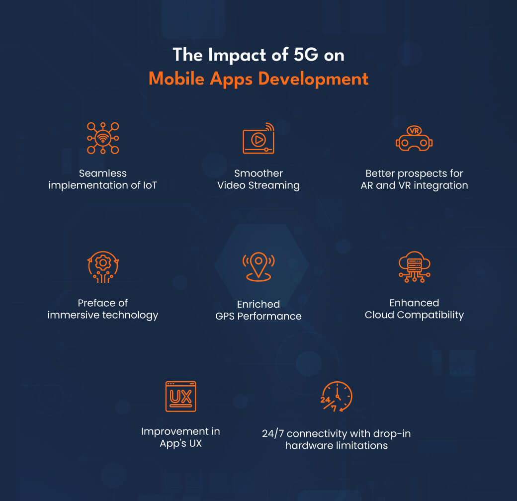 impact of 5G technology    