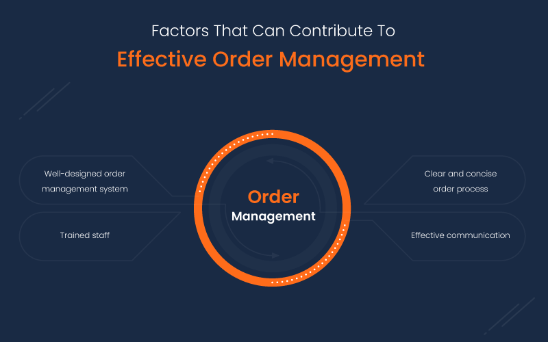 Benefits Of Incorporating ML In Order Management