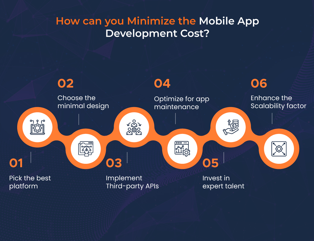 How can you Minimize the Mobile App Development Cost? 