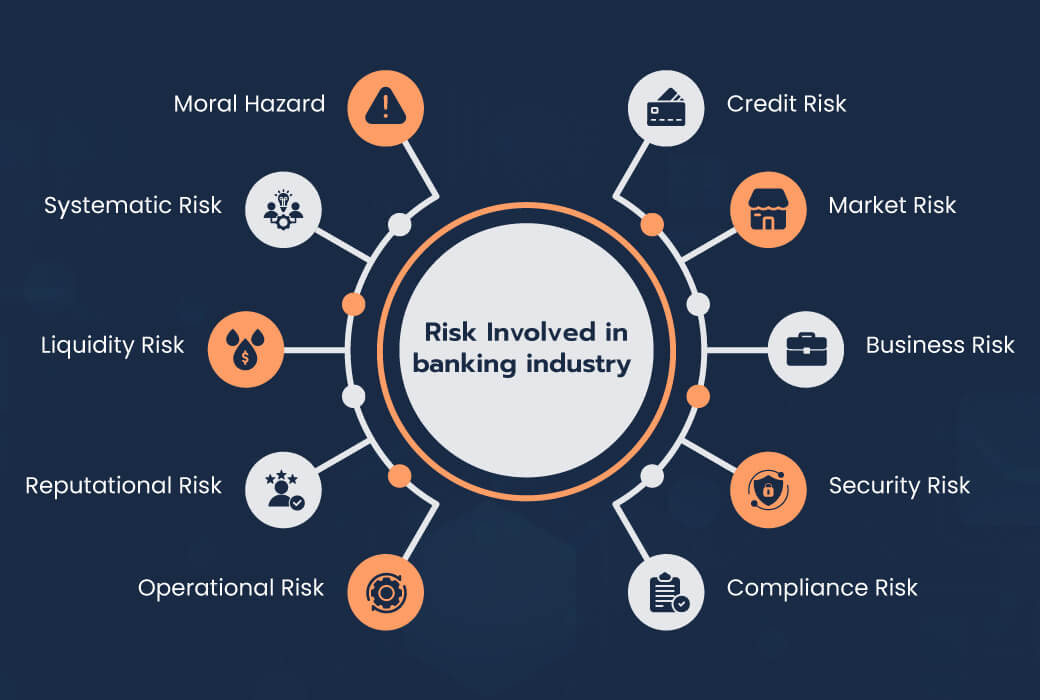 risk-involved-banking-industry
