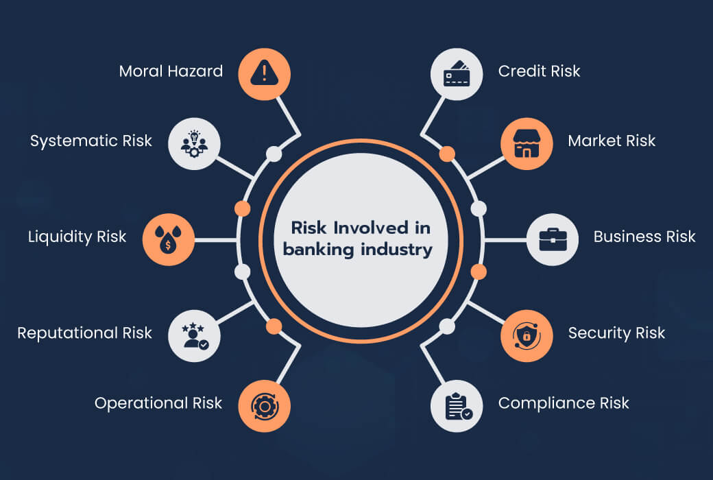 risk-involved-banking-industry risk-involved-banking-industry