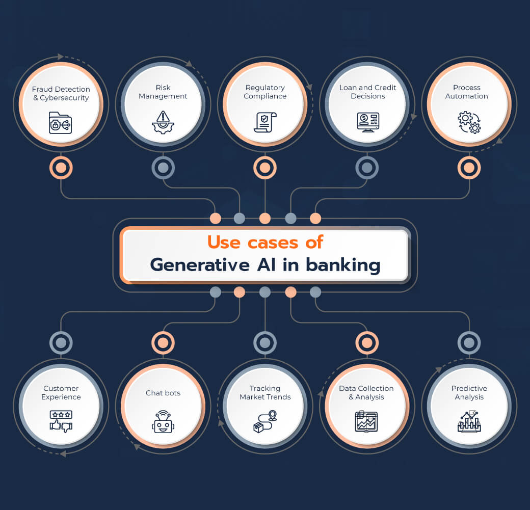 use-case-generative-ai-banking