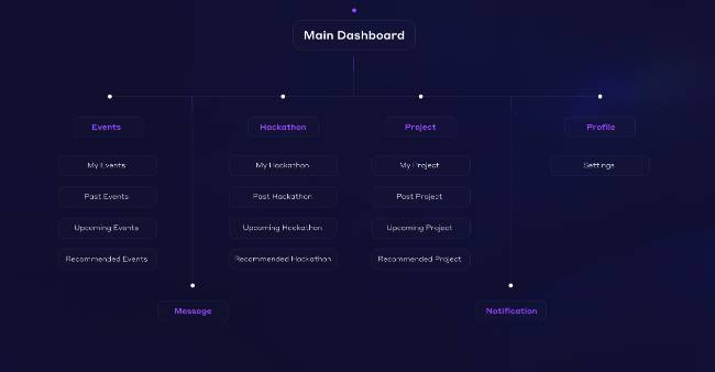 sitemap