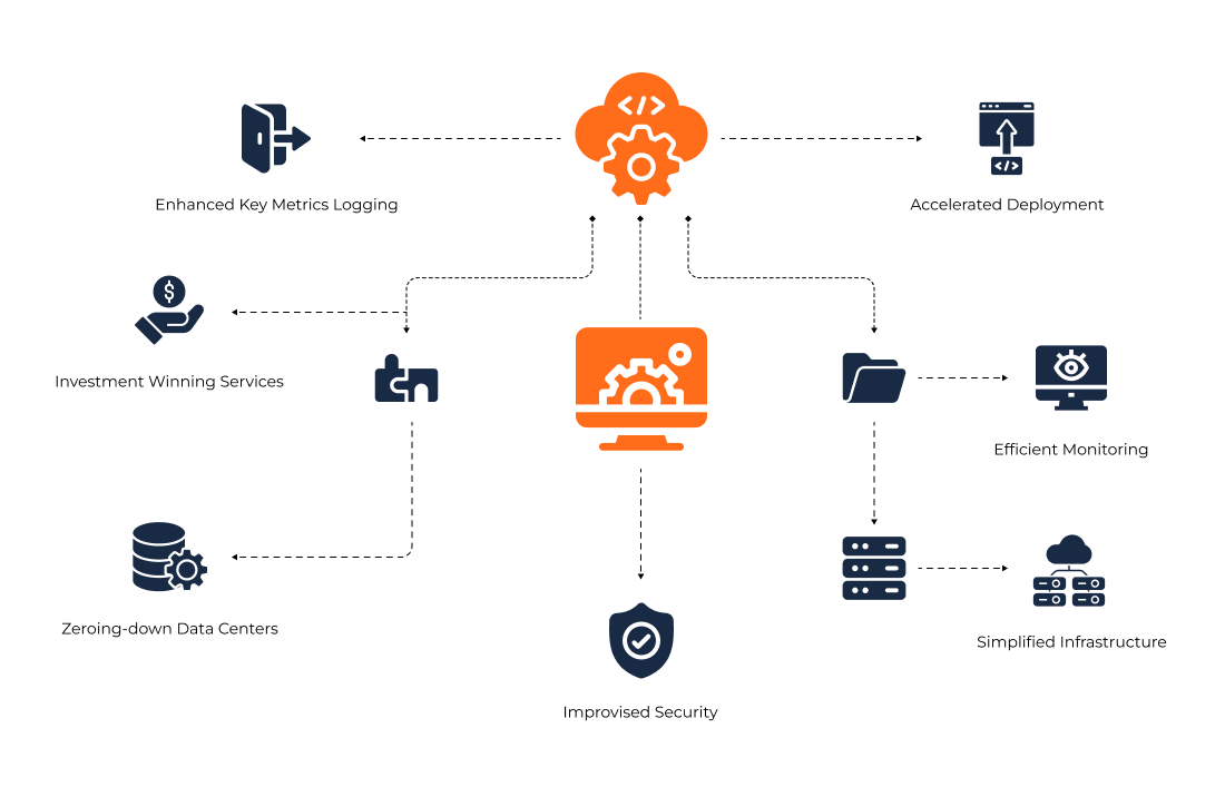 Cloud Migration Services