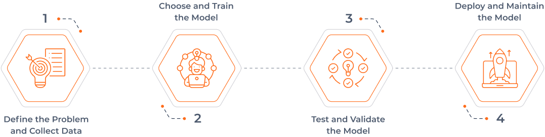 Generative AI Development Company