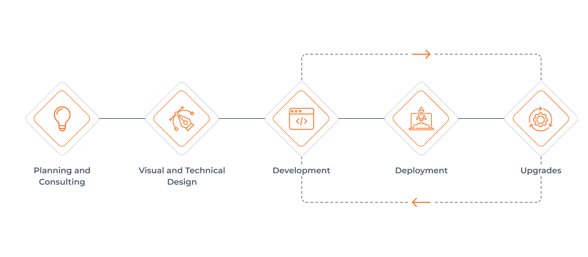 Web Application Development Services